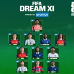 Best of best: FIFA unveils World Cup Dream XI with 11 players voted as tournament's finest